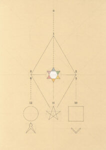 Geometria i numerología cosmogónica